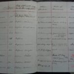 Liskeard Union Register in Liskeard & District Museum